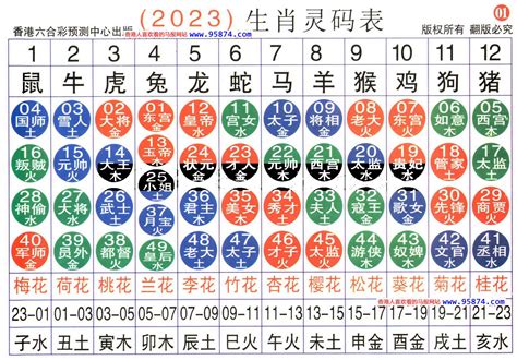 74歲生肖2023|12生肖年齡對照表